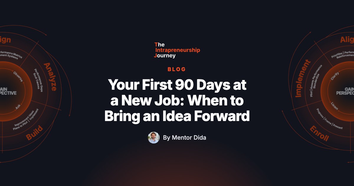 The Intrapreneurship Journey. Gain Perspective sits at the center, with Observe, Ask, Listen and Clarify. The five surrounding dimensions are Align, Analyze, Build, Enroll and Implement.